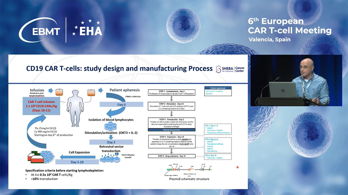 6-cd19-car-t-manufacturing-process.jpg