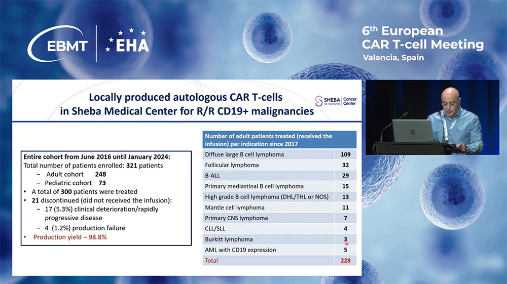 8-sheba-hospital-car-t-experience-2016-2024.jpg