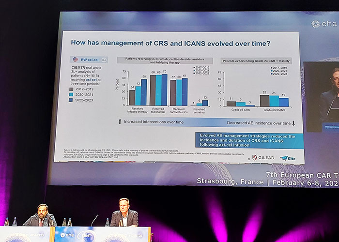car-t-side-effects-management.jpg